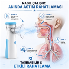 Nexes | Taşınabilir Mini Nebülizatör